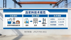 杨陵本地工厂讲解：说一遍公路压浆料和铁路压浆料的区别